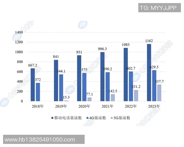 5G时代电子通信飞跃发展：通信技术革命与未来趋势探析